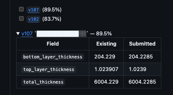 Similarity table showing two close matches at 89.5% and 83.7%