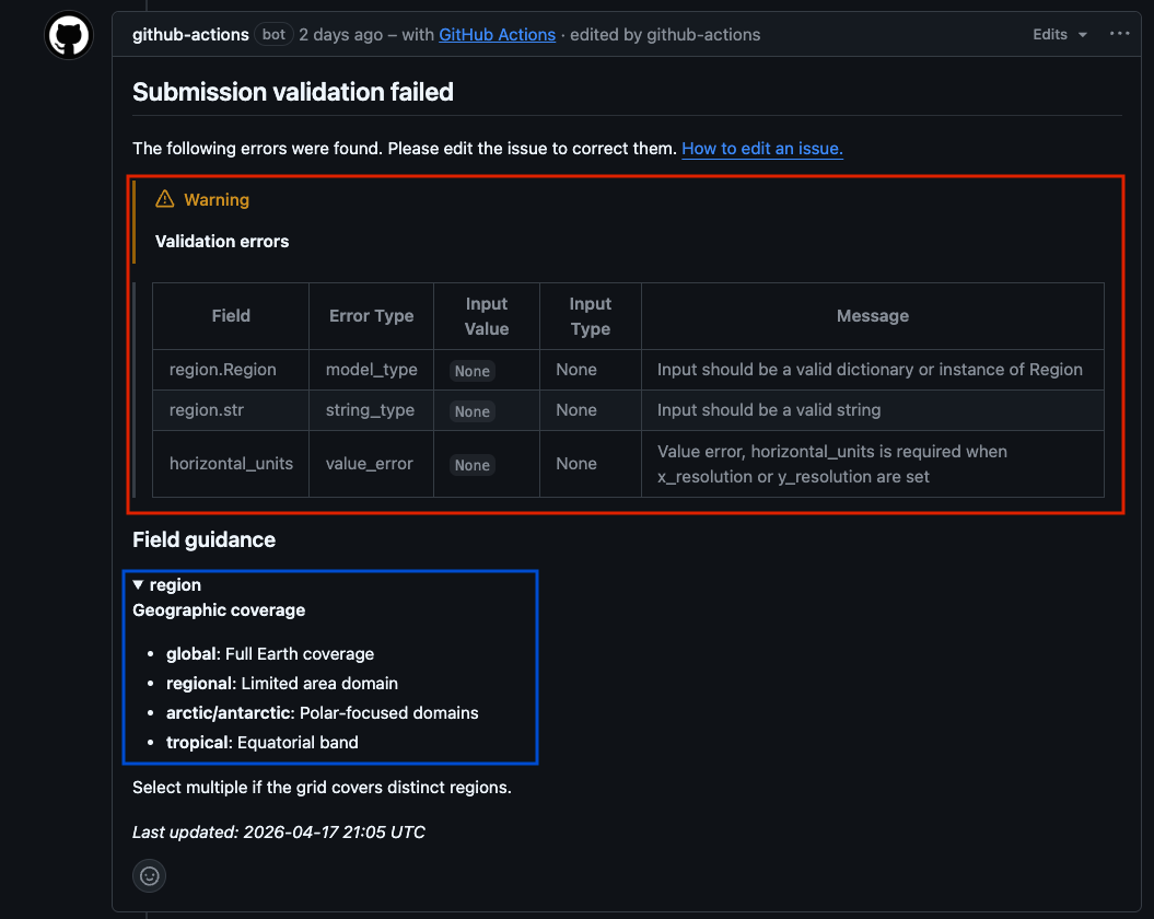 Submission validation failed with error table and field guidance